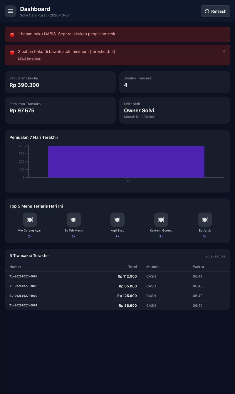 Dashboard owner dengan notifikasi bahan baku hampir habis