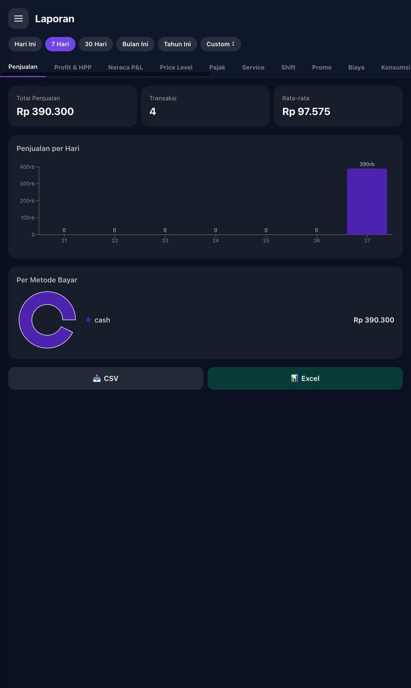 Dashboard SolviPOS: penjualan harian dan grafik