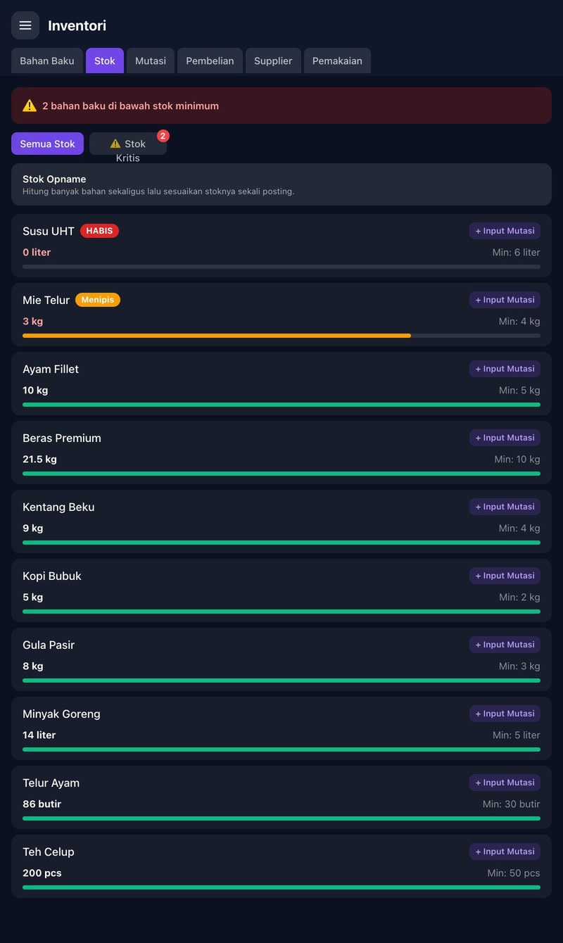 Daftar stok bahan baku dengan peringatan stok kritis