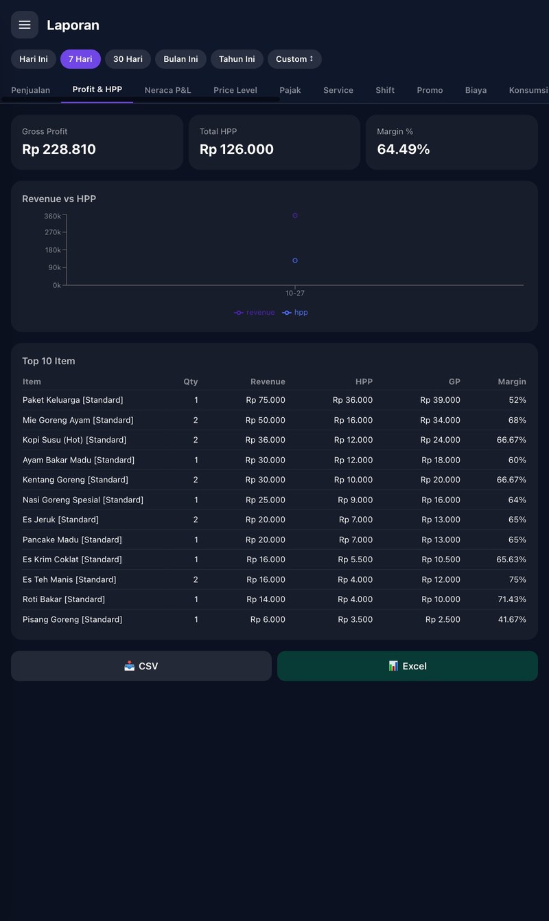 Laporan profit dan HPP dengan margin per menu